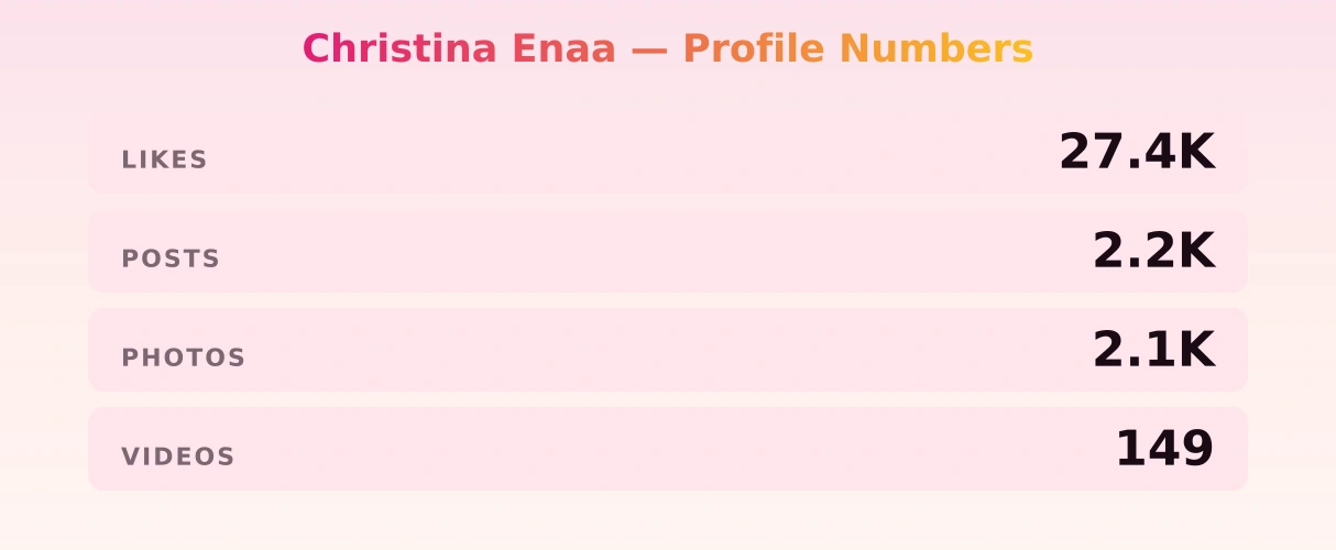 Christina Enaa — content metrics