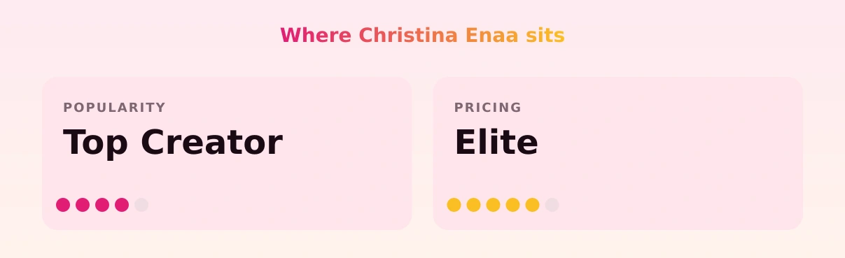 Christina Enaa — popularity and pricing tiers