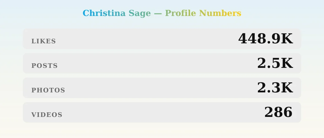 Christina Sage — content metrics