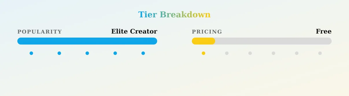 Christina Sage — popularity and pricing tiers