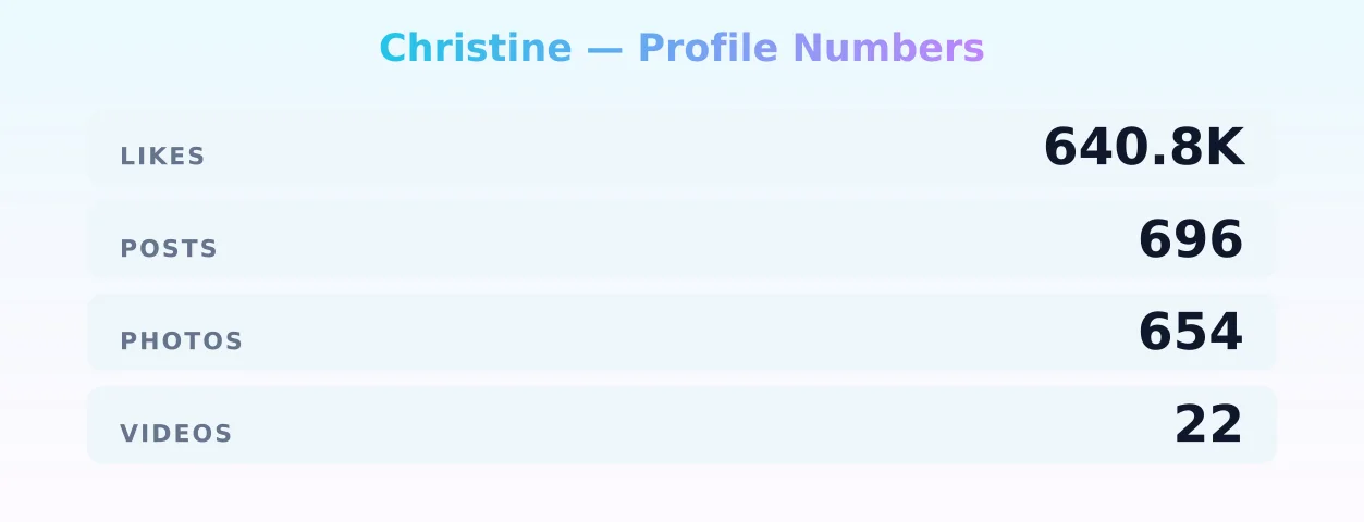 Christine — content metrics