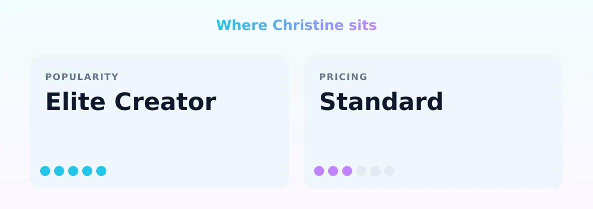 Christine — popularity and pricing tiers