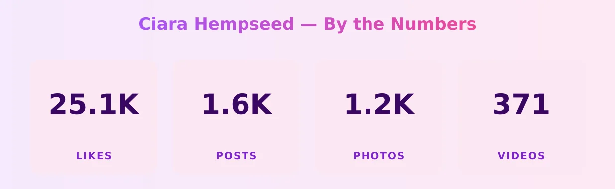 Ciara Hempseed — content metrics