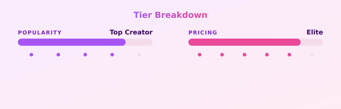 Ciara Hempseed — popularity and pricing tiers