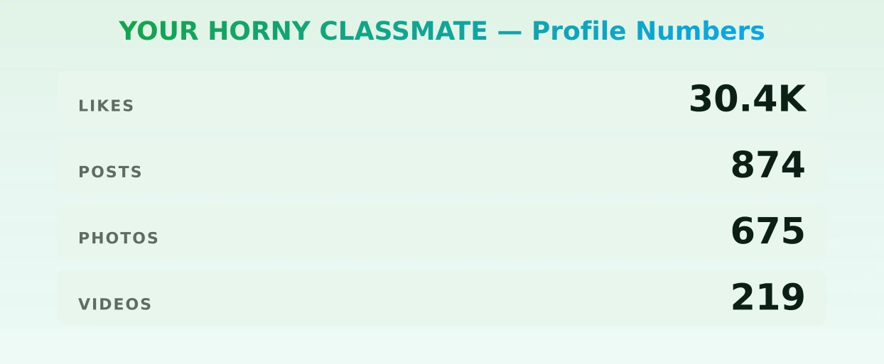 YOUR HORNY CLASSMATE — content metrics