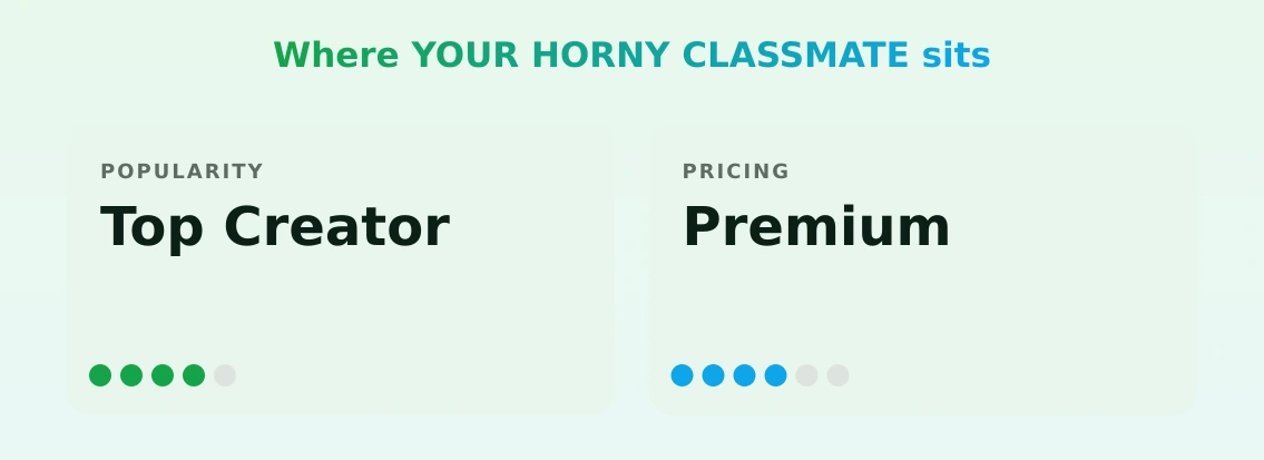YOUR HORNY CLASSMATE — popularity and pricing tiers