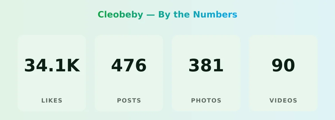 Cleobeby — content metrics