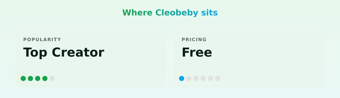 Cleobeby — popularity and pricing tiers