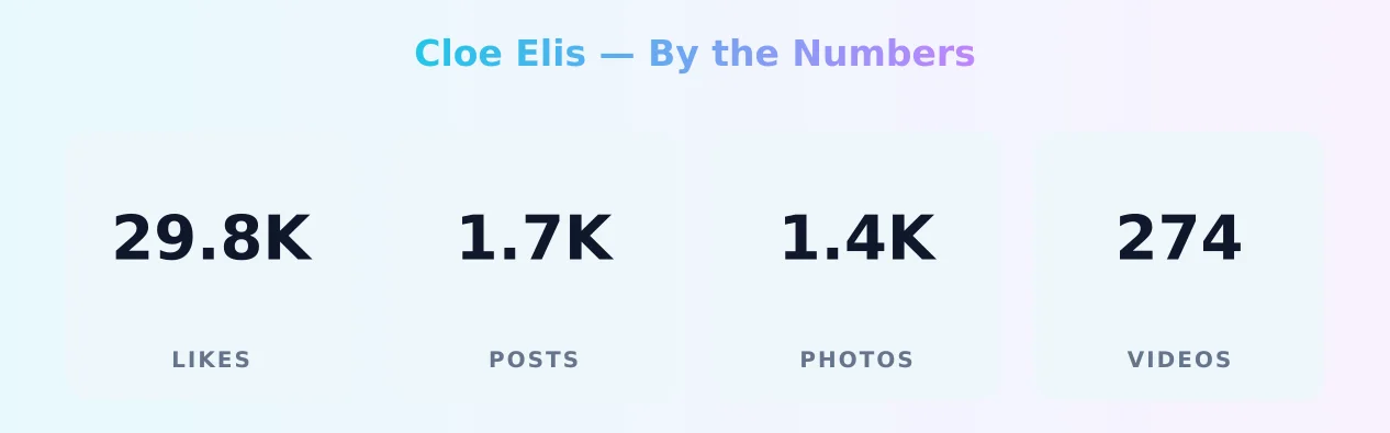 Cloe Elis — content metrics