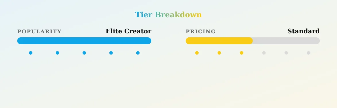 ruru — popularity and pricing tiers