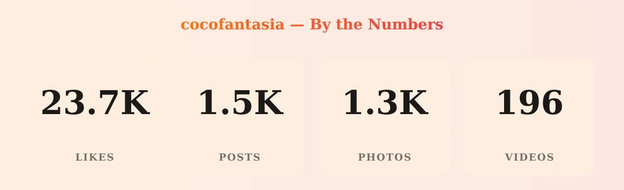 cocofantasia — content metrics