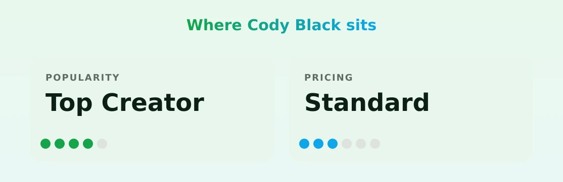 Cody Black — popularity and pricing tiers