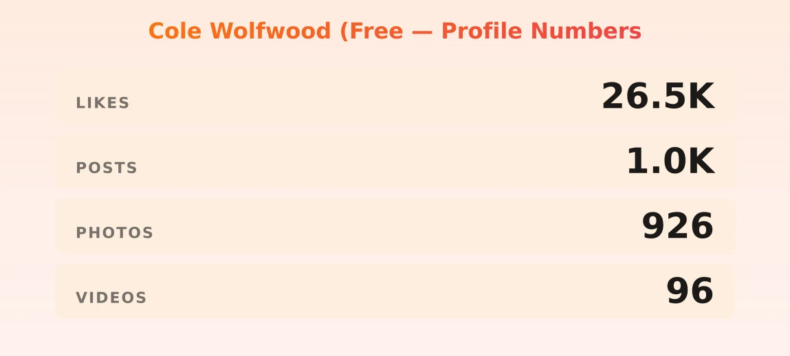 Cole Wolfwood (Free — content metrics