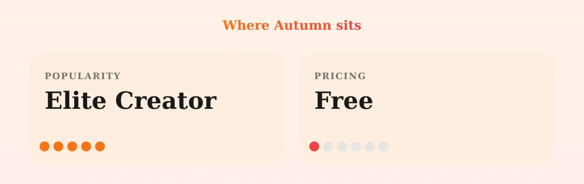 Autumn — popularity and pricing tiers