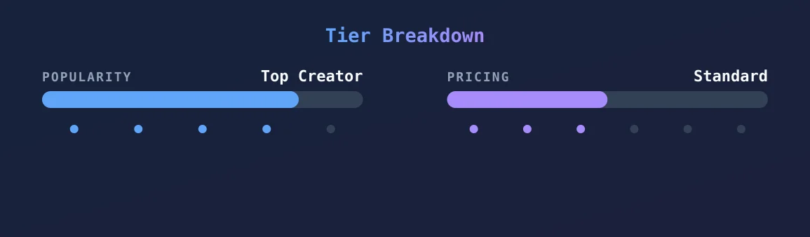 Comfy Daddy — popularity and pricing tiers