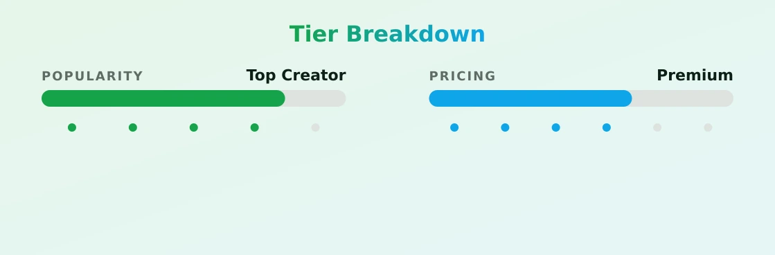 Composery — popularity and pricing tiers