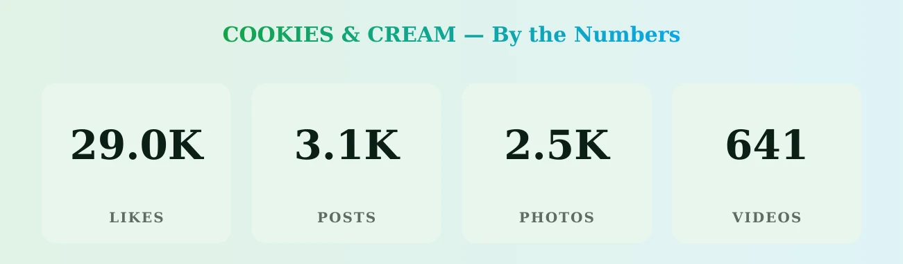 COOKIES & CREAM — content metrics
