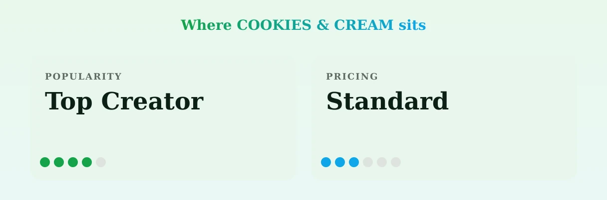 COOKIES & CREAM — popularity and pricing tiers