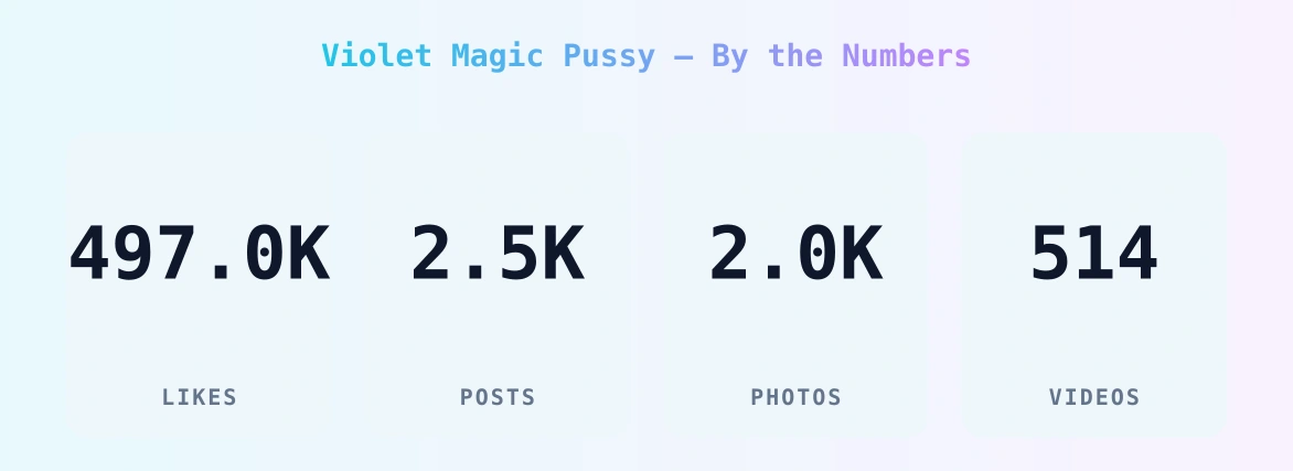 Violet Magic Pussy — content metrics