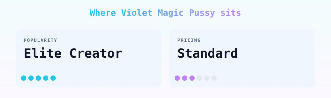 Violet Magic Pussy — popularity and pricing tiers