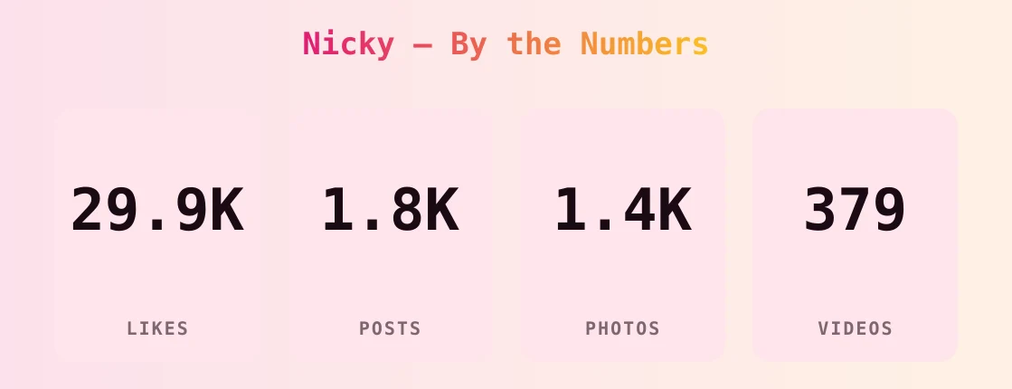 Nicky — content metrics