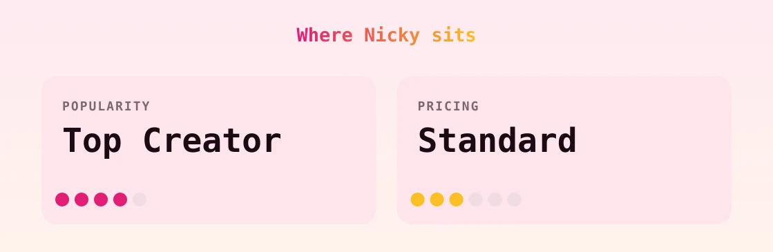 Nicky — popularity and pricing tiers