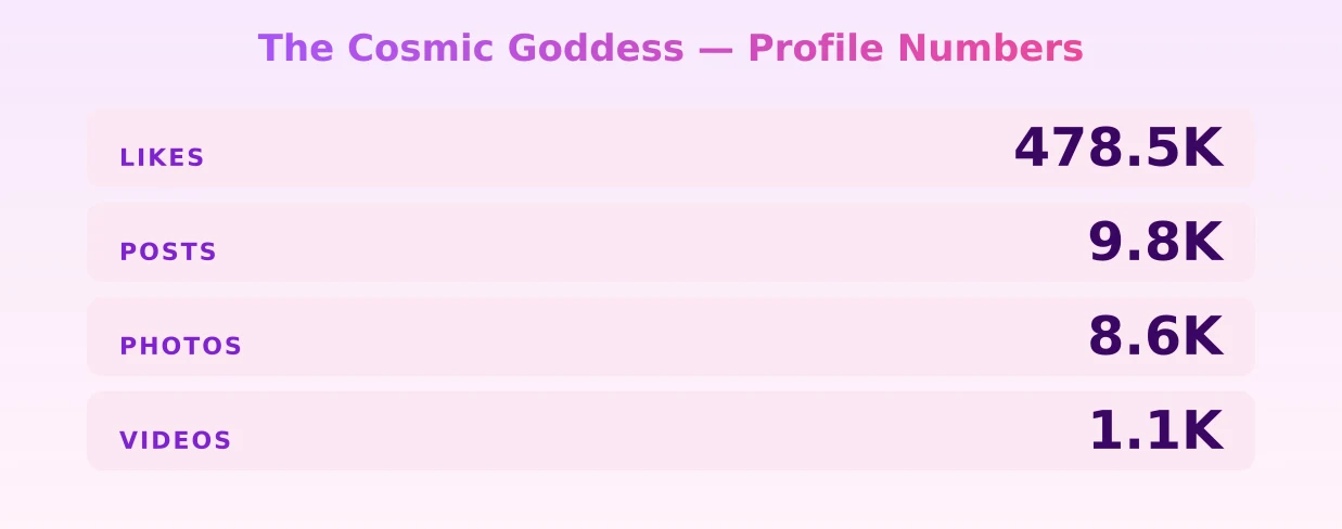The Cosmic Goddess — content metrics