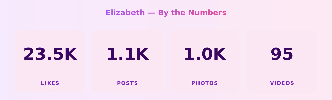 Elizabeth — content metrics