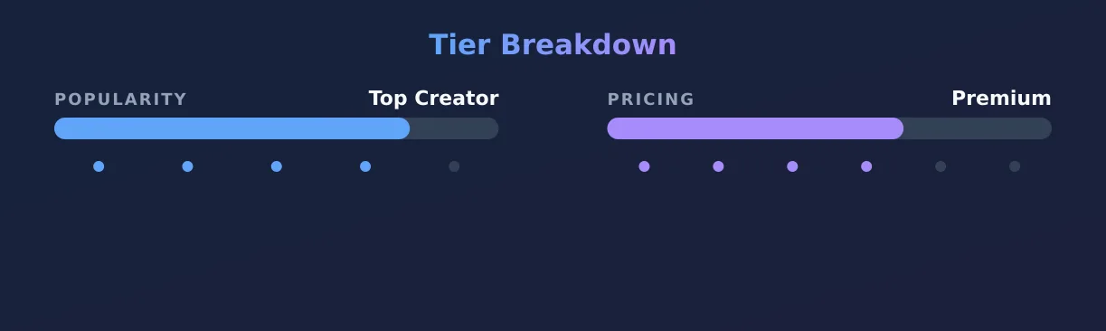 Chris & Nathan 🔥 — popularity and pricing tiers