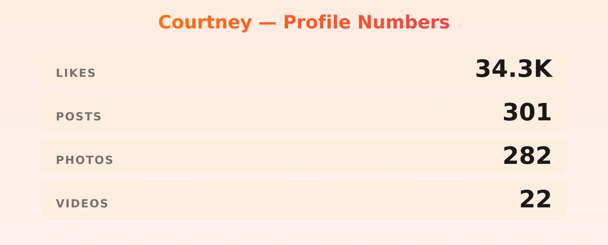 Courtney — content metrics