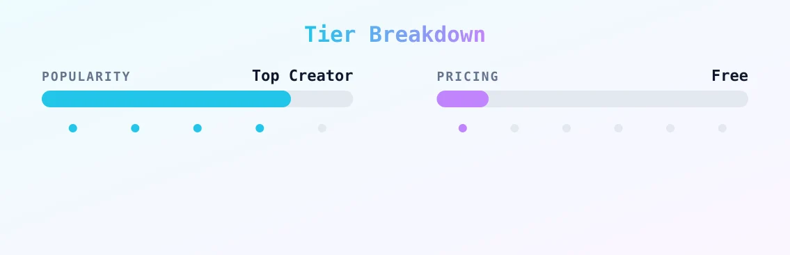 Carson Crawford — popularity and pricing tiers