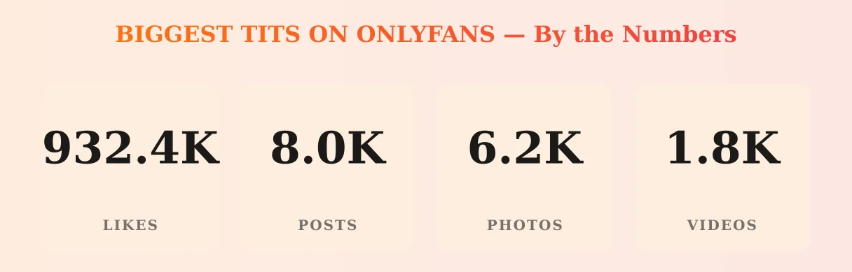 BIGGEST TITS ON ONLYFANS — content metrics