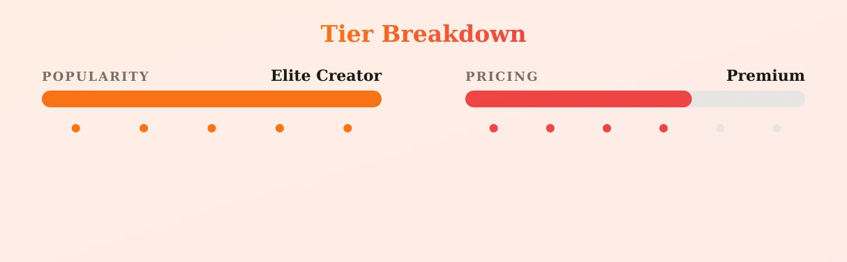 BIGGEST TITS ON ONLYFANS — popularity and pricing tiers