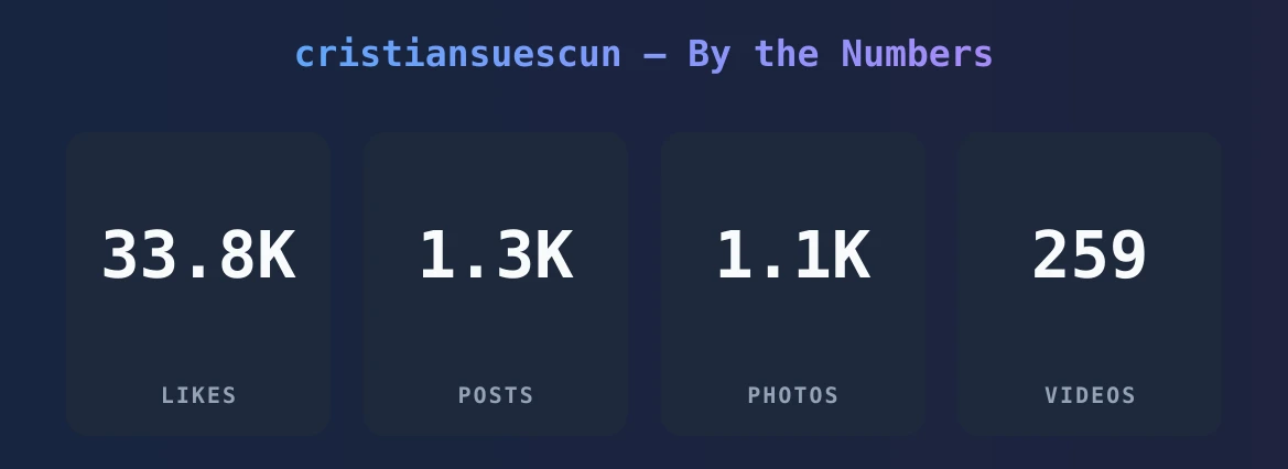 cristiansuescun — content metrics