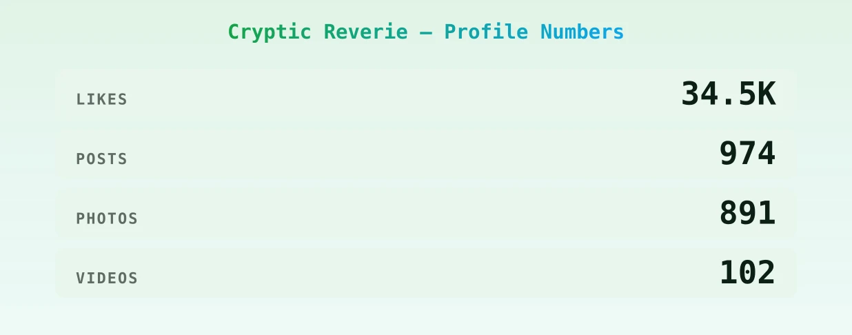 Cryptic Reverie — content metrics