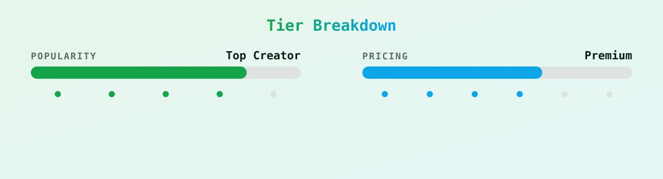 Cryptic Reverie — popularity and pricing tiers