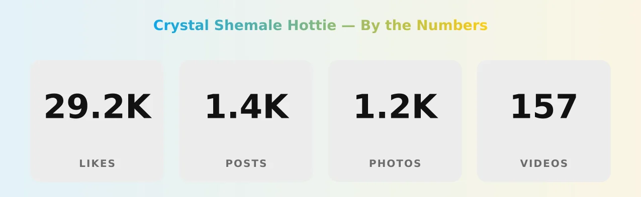 Crystal Shemale Hottie — content metrics