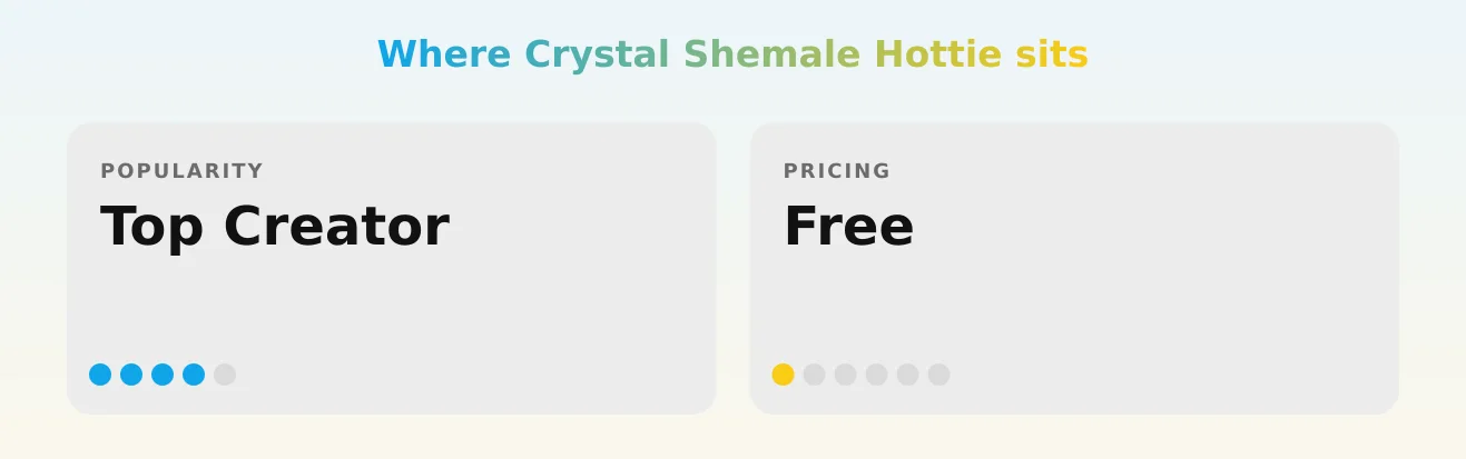 Crystal Shemale Hottie — popularity and pricing tiers
