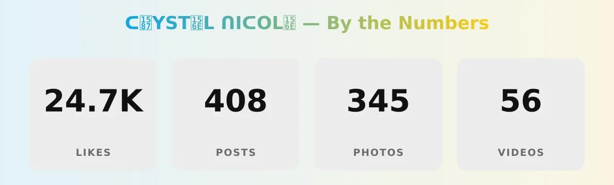 ᑕᖇYSTᕮᒪ ᑎIᑕOᒪᕮ — content metrics