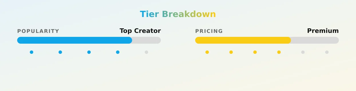 ᑕᖇYSTᕮᒪ ᑎIᑕOᒪᕮ — popularity and pricing tiers