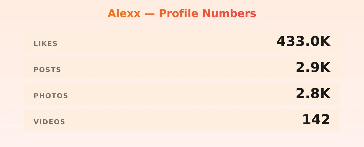 Alexx — content metrics