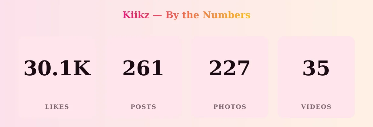 Kiikz — content metrics