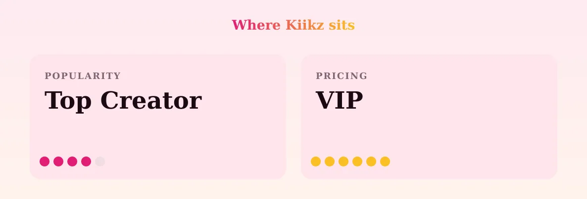 Kiikz — popularity and pricing tiers