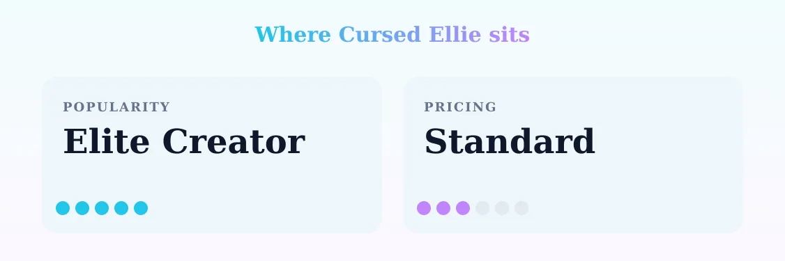 Cursed Ellie — popularity and pricing tiers