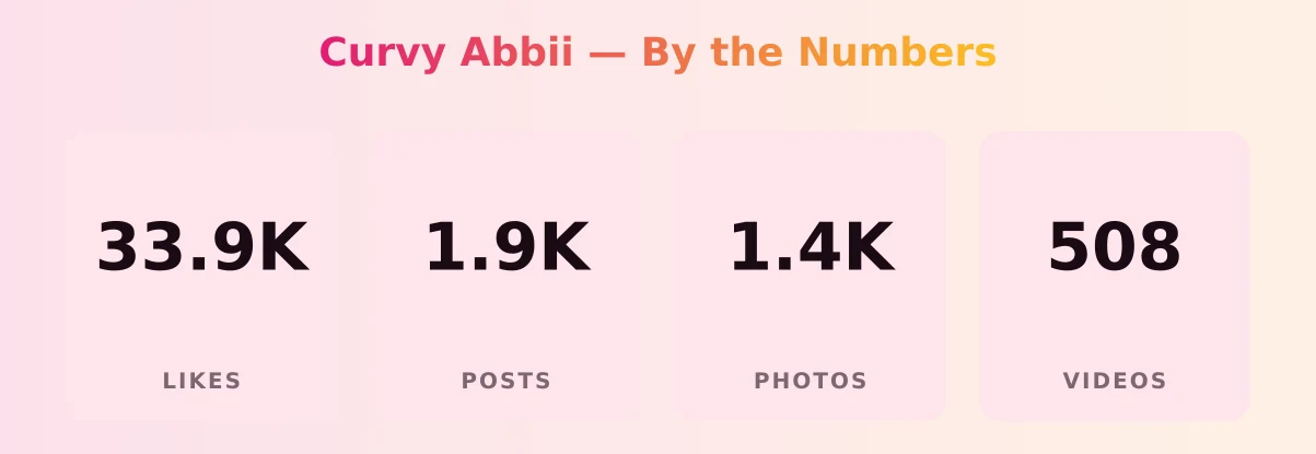 Curvy Abbii — content metrics