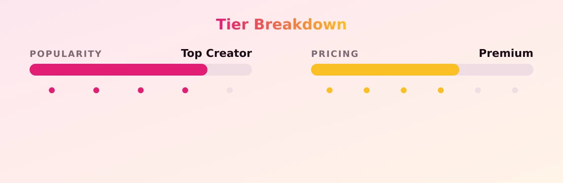 Curvy Abbii — popularity and pricing tiers