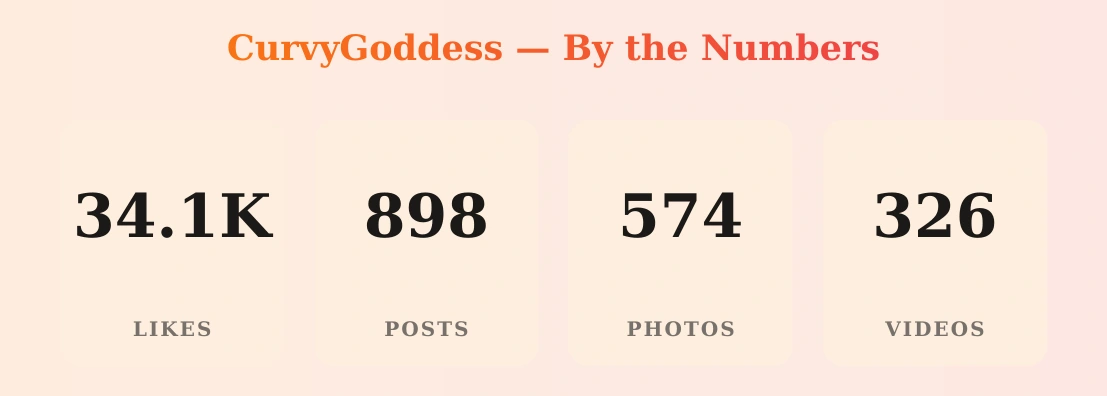 CurvyGoddess — content metrics