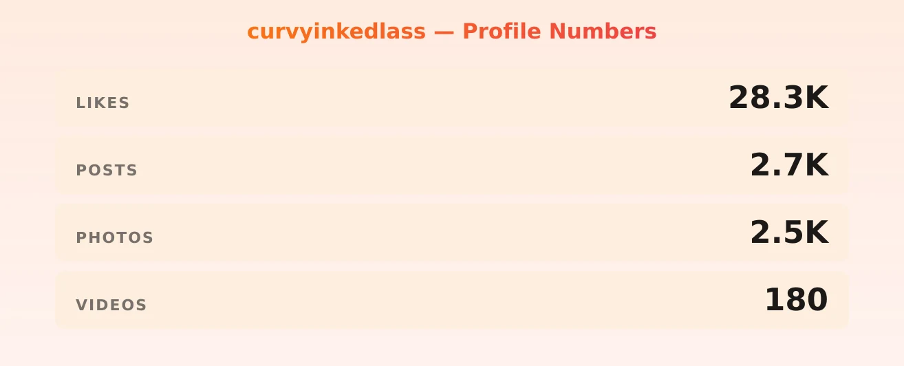 curvyinkedlass — content metrics