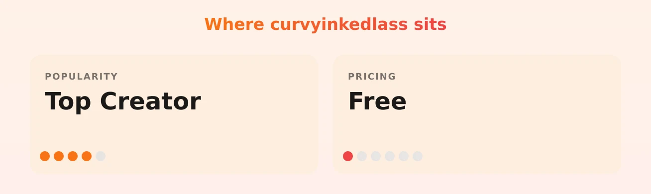 curvyinkedlass — popularity and pricing tiers