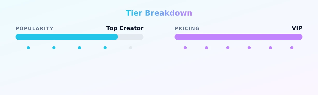 Shasha — popularity and pricing tiers